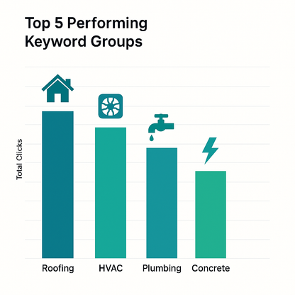 Keyword Research Made Easy: A Beginner’s Guide to Local SEO for Contractors  Product Description: