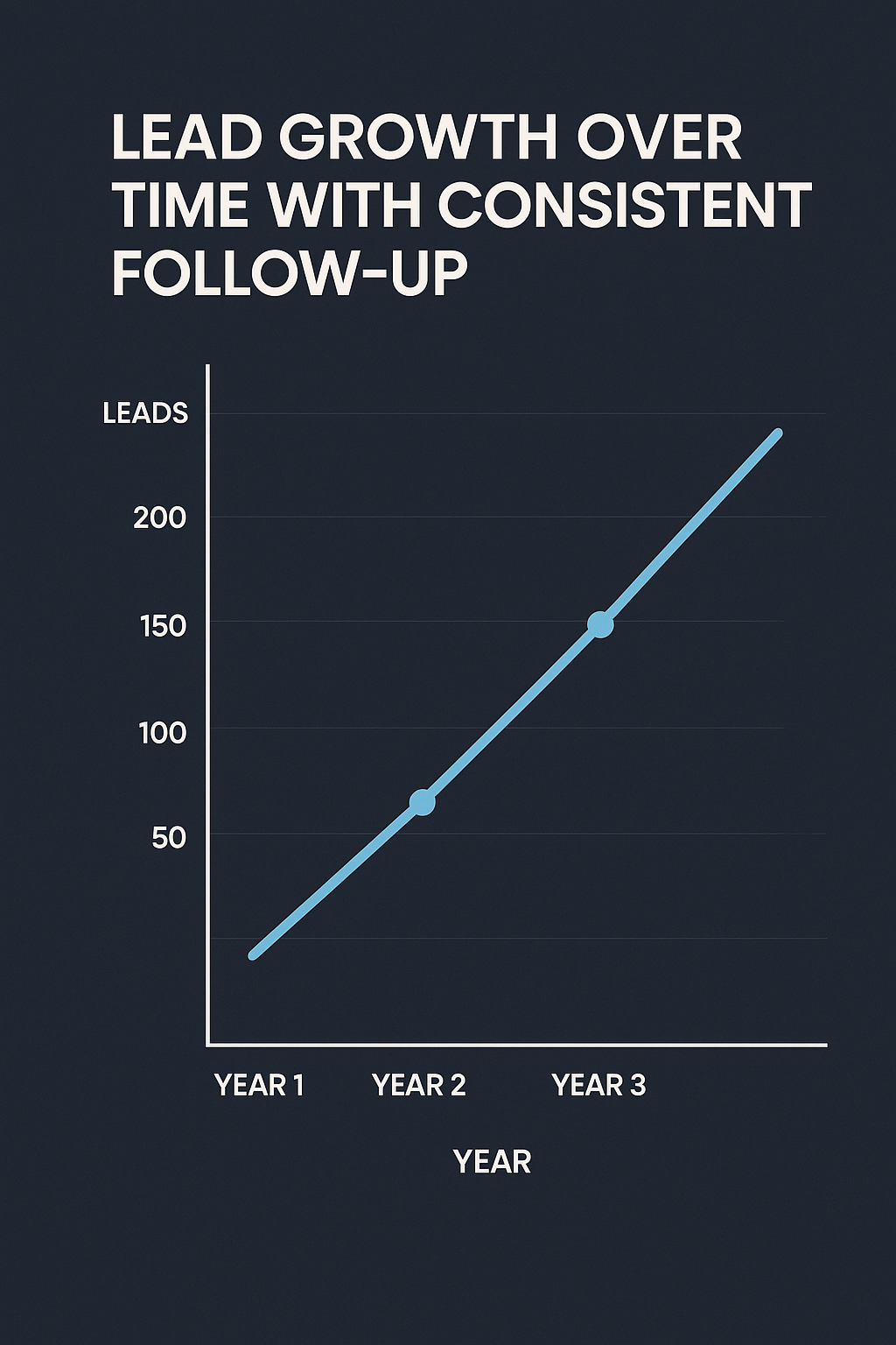 Marketing Toolbox for Contractors | Local Lead Generation, Social Media & SEO Templates for Contractors