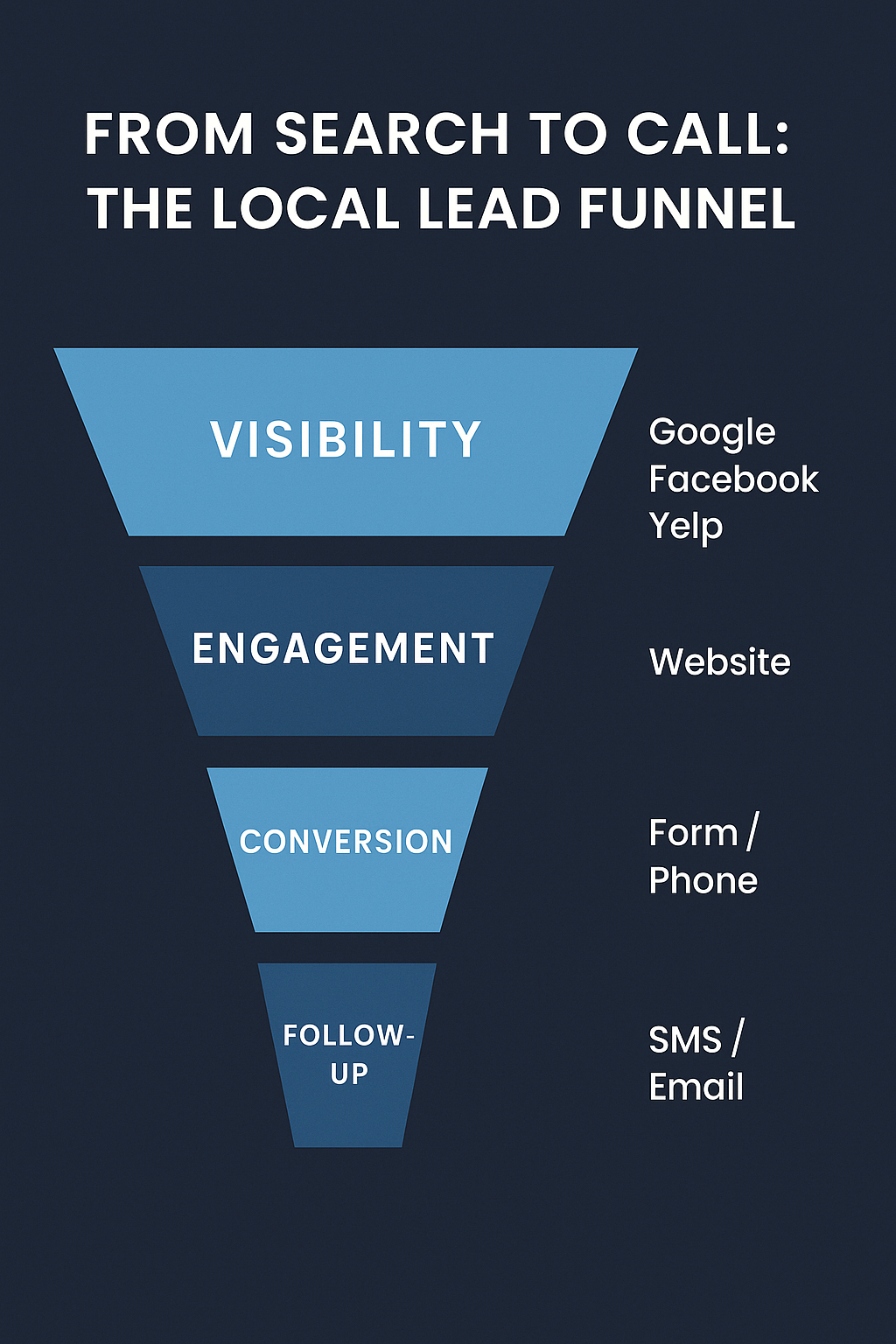 Marketing Toolbox for Contractors | Local Lead Generation, Social Media & SEO Templates for Contractors