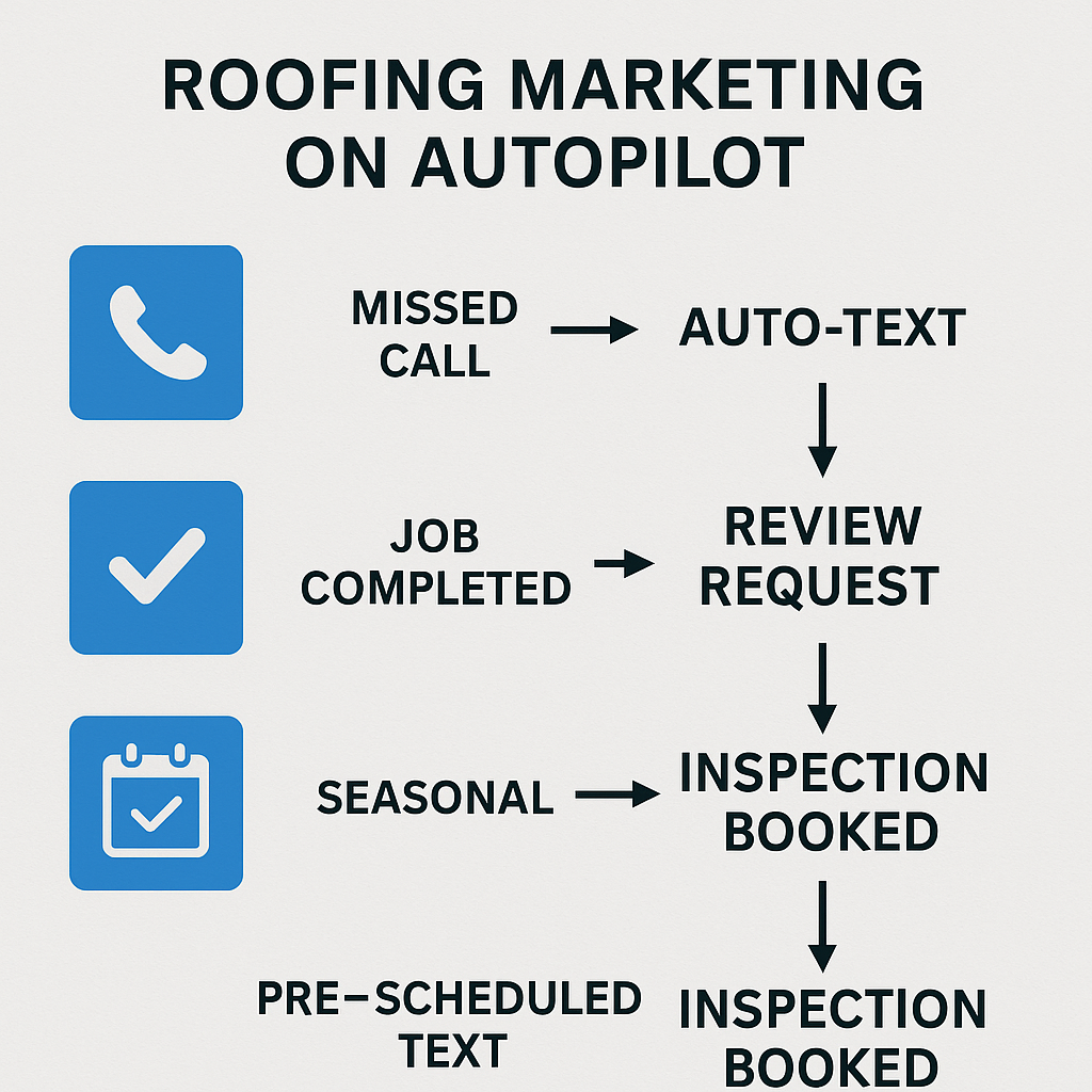 DIY Social Media Marketing for Roofers – Proven Ads & Step-by-Step Guide