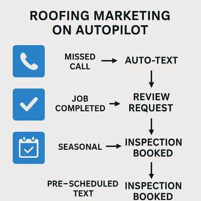 DIY Social Media Marketing for Roofers – Proven Ads & Step-by-Step Guide