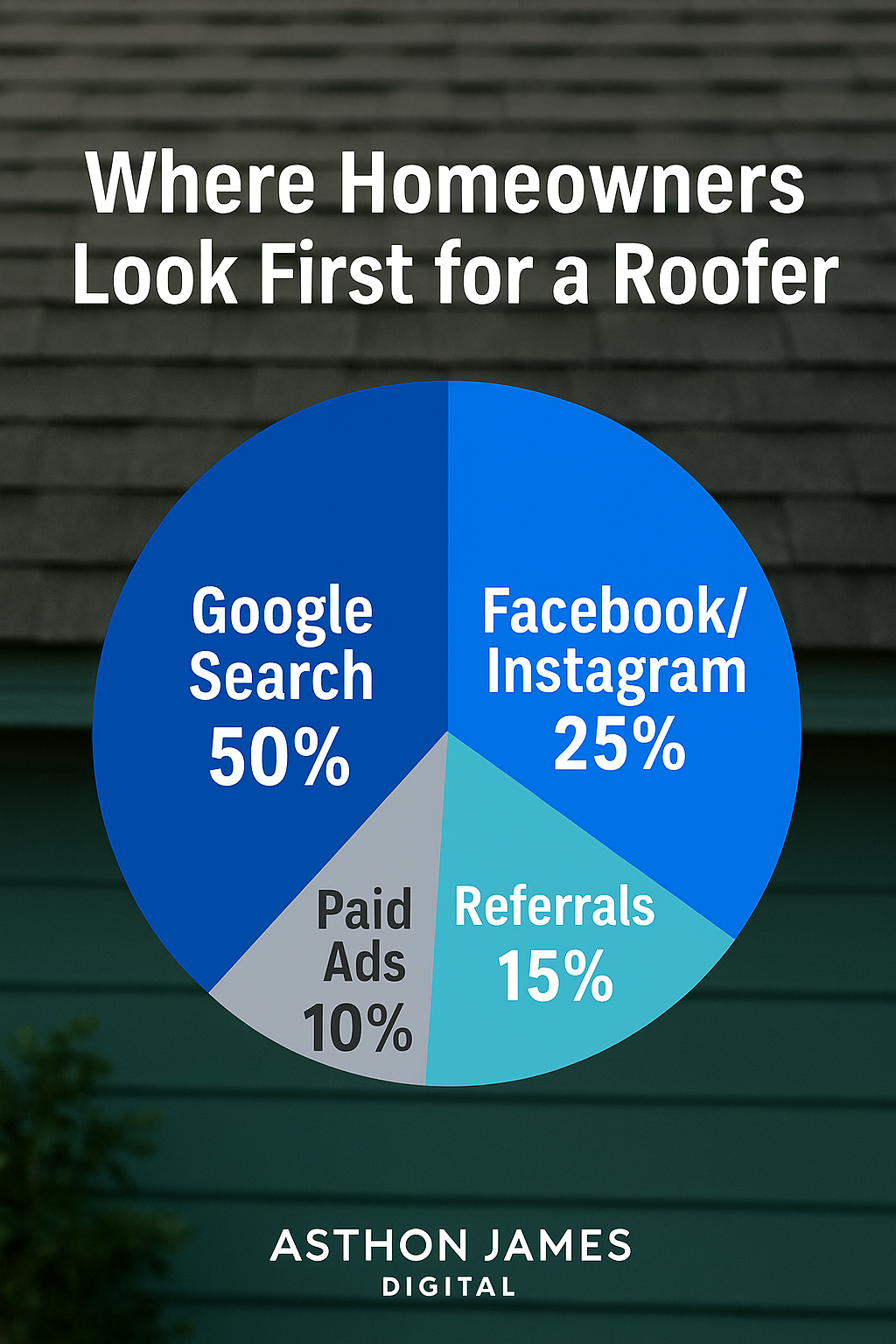 DIY Social Media Marketing for Roofers – Proven Ads & Step-by-Step Guide