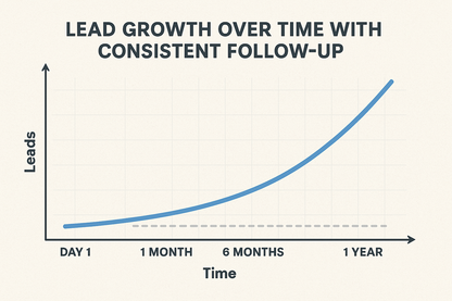 The Digital Goldmine eBook – Build, Rank & Rent Digital Assets for Passive Income