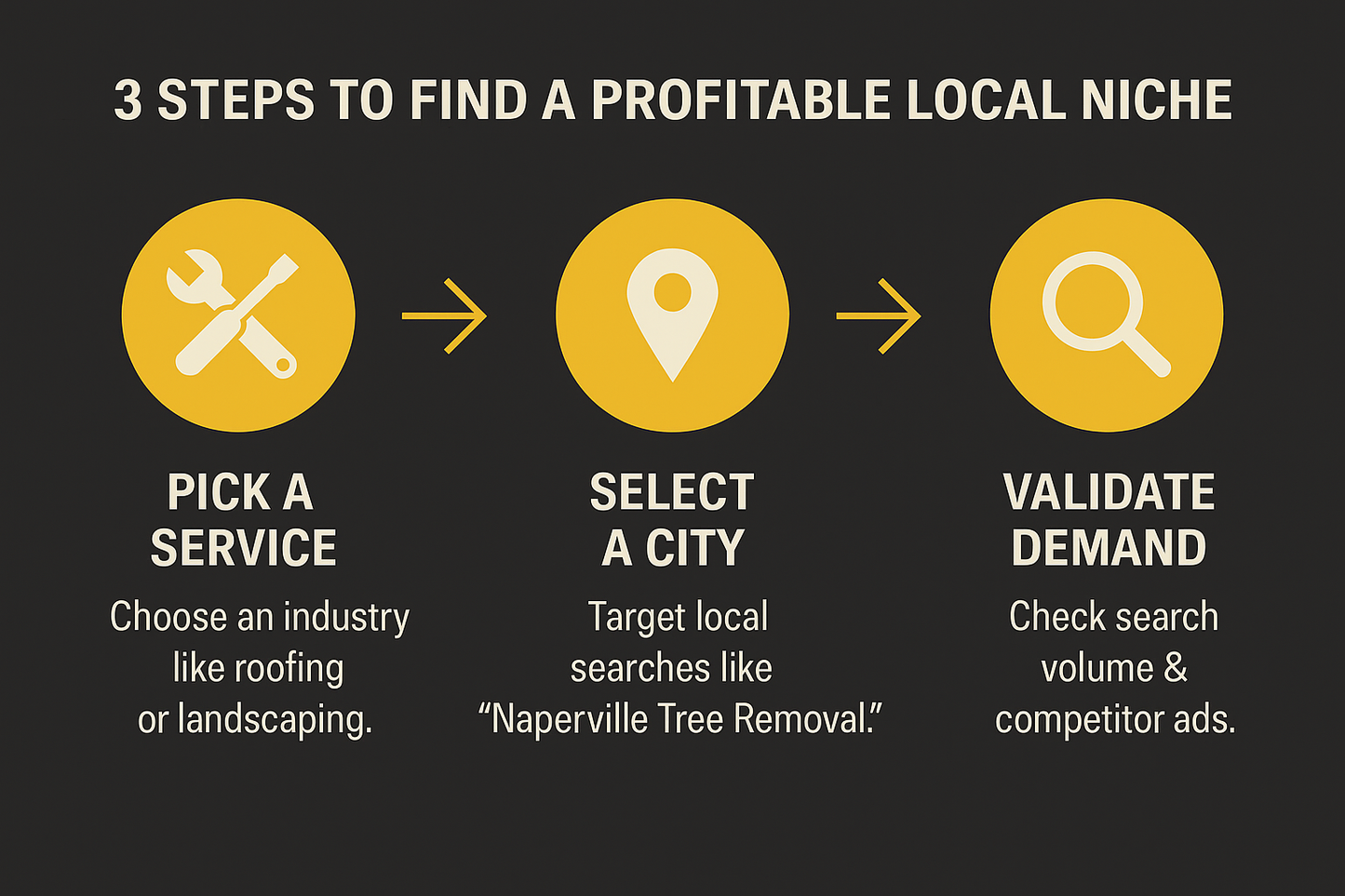 The Digital Goldmine eBook – Build, Rank & Rent Digital Assets for Passive Income