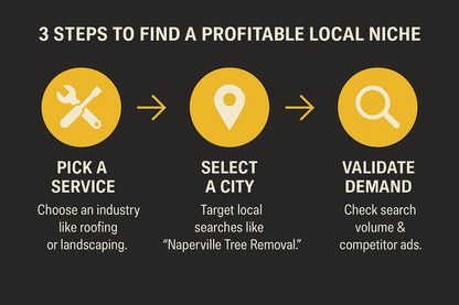 The Digital Goldmine eBook – Build, Rank & Rent Digital Assets for Passive Income