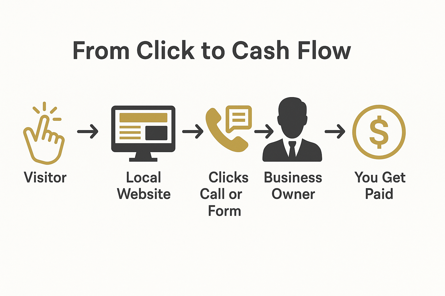 The Digital Goldmine eBook – Build, Rank & Rent Digital Assets for Passive Income