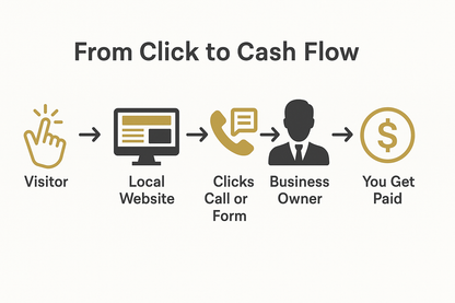 The Digital Goldmine eBook – Build, Rank & Rent Digital Assets for Passive Income