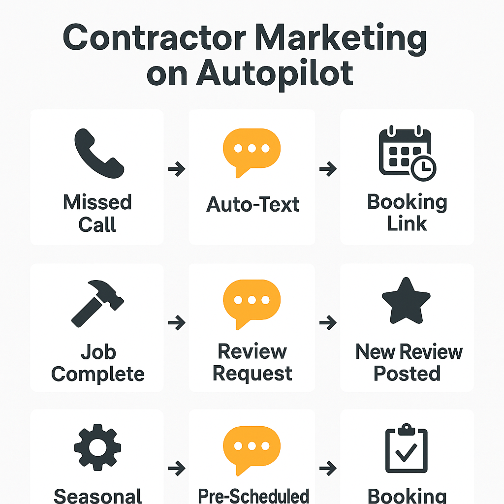 DIY Social Media Marketing for Contractors: Proven Ad Strategies to Grow Your Business and Get More Leads