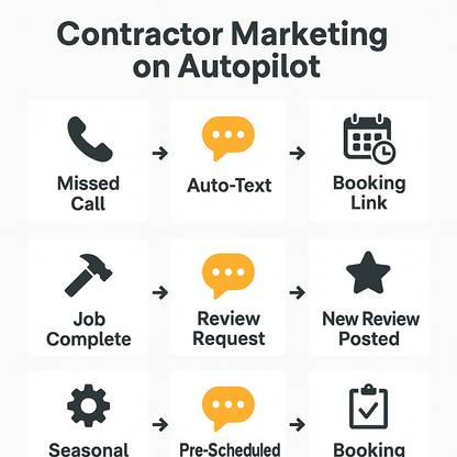 DIY Social Media Marketing for Contractors: Proven Ad Strategies to Grow Your Business and Get More Leads