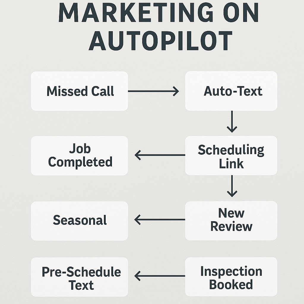 Marketing Toolbox for Contractors | Local Lead Generation, Social Media & SEO Templates for Contractors