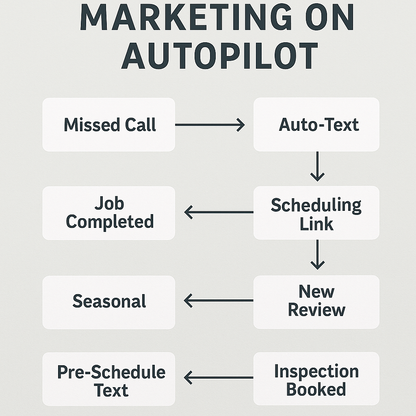 Marketing Toolbox for Contractors | Local Lead Generation, Social Media & SEO Templates for Contractors