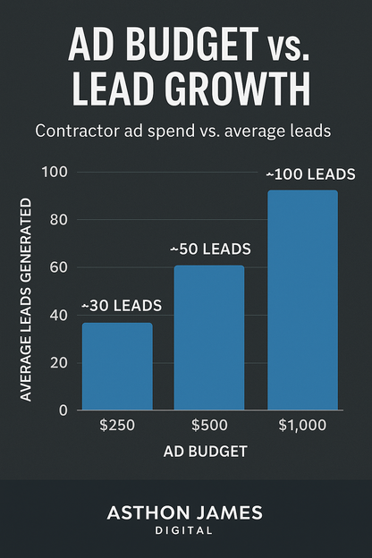 Marketing Toolbox for Contractors | Local Lead Generation, Social Media & SEO Templates for Contractors