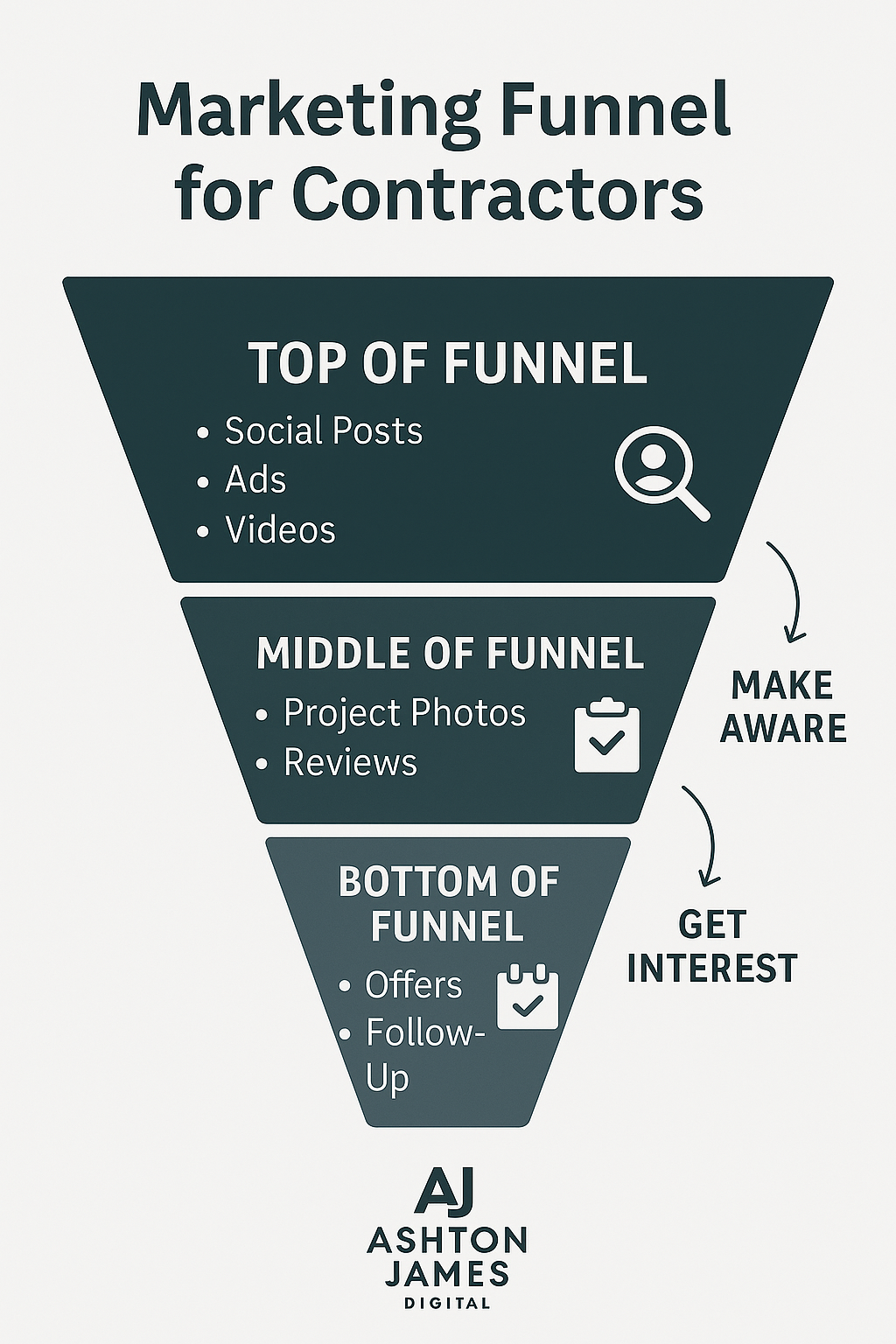 Marketing Toolbox for Contractors | Local Lead Generation, Social Media & SEO Templates for Contractors