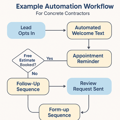 Top 15 Social Media Ads That Get Concrete Customers Fast – Contractor Marketing Guide