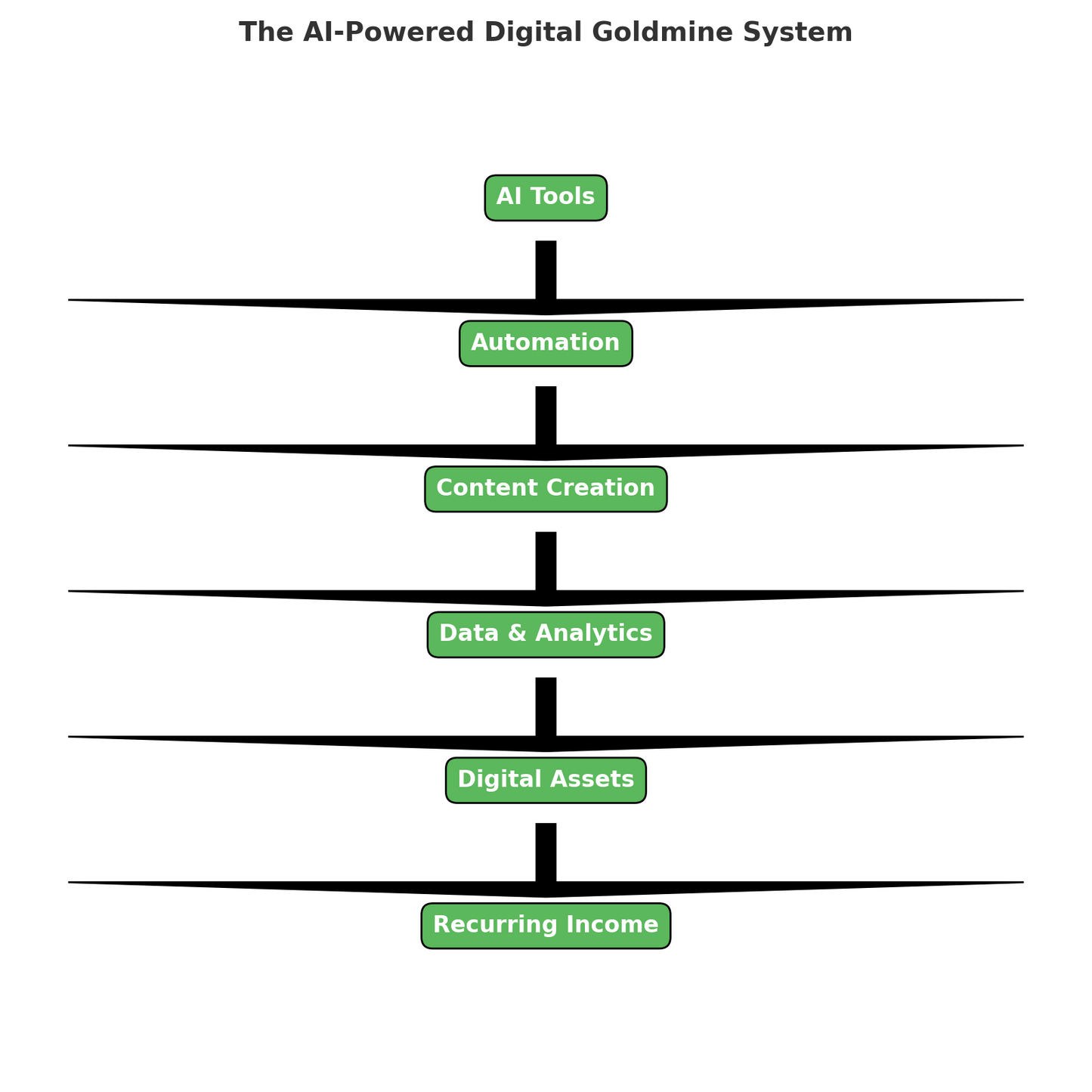 The AI-Powered Marketing Blueprint: Work Smarter, Scale Faster, Automate Success