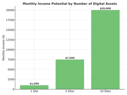 The AI-Powered Marketing Blueprint: Work Smarter, Scale Faster, Automate Success