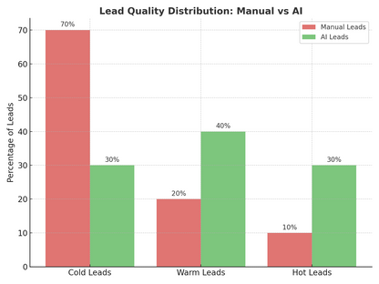 The AI-Powered Marketing Blueprint: Work Smarter, Scale Faster, Automate Success