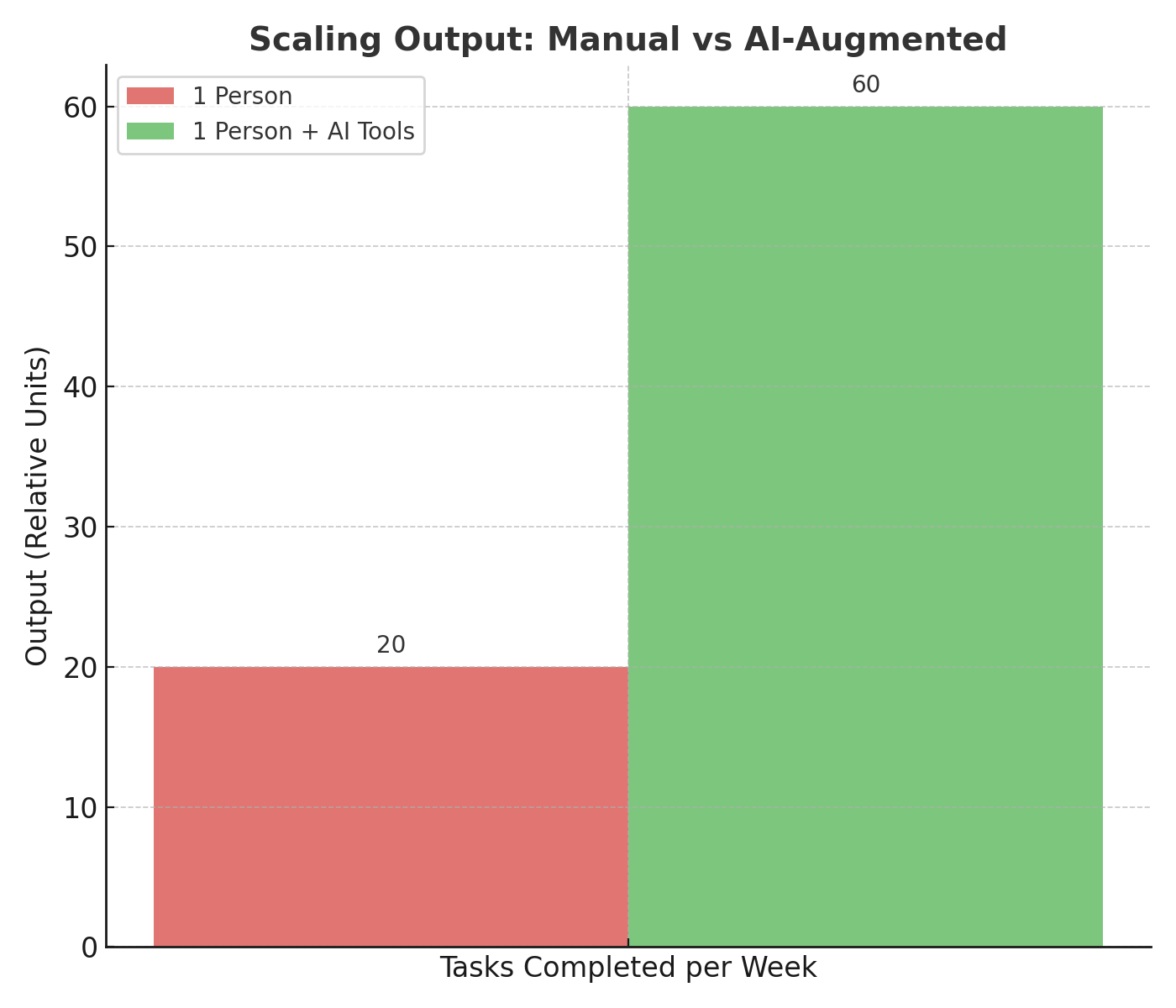 The AI-Powered Marketing Blueprint: Work Smarter, Scale Faster, Automate Success