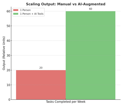 The AI-Powered Marketing Blueprint: Work Smarter, Scale Faster, Automate Success