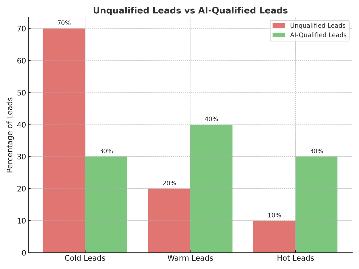 The AI-Powered Marketing Blueprint: Work Smarter, Scale Faster, Automate Success